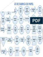 Diagrama de Flujo Proceso de Fabrica de Papel