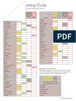 Square Foot Planting Guide: How Many Can You Plant Per Square Foot?