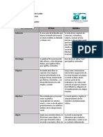 Cuadro Comparativo Ética y Moral