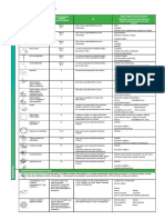 Tabla para Explicar