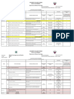 Faculty of Pharmacy Department of Medical Technology: University of Santo Tomas