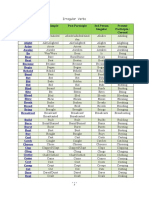 Base Form Past Simple Past Participle 3rd Person Singular Present Participle / Gerund