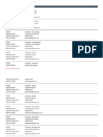 Tahsildars/Mros Prakasam: Disaster Directory