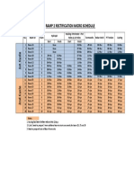 Ramp 2 Rectification Micro Schedule