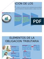 Infografia Clasificacion de Los Tributos