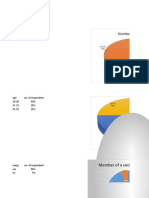 Project Data Interpretation