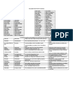 Daily Routines Emphasis Transition Words