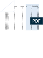 Date Bugs Closed Bugs Open Bugs Opened Per Day Net Average Bugs Opened (Overall)