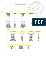 Name of Ligands in Coordination Compounds