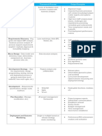 Component Framework/Process Output Examples: Project Alignment Validation