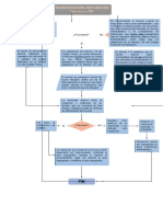 Actividad Diagrama