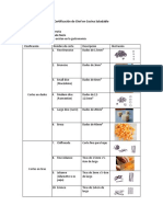 Tipos de Cortes Que Existen en La Gastronomía