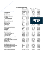 Stock Screener, Technical Analysis Scanner