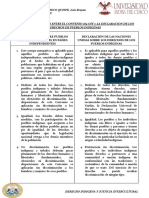 CUADRO COMPARATIVO - CONVENIO 169 OIT y DECLARACION DE LOS DERECHOS DE PUEBLOS INDIGENAS