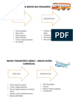 Evidencia 1 Cuadro Comparativo "Medios y Modos de Transporte"