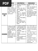 Tarea # 4 Cuadro Comparativo Estilo de Vida y Consumismo