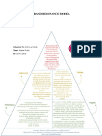 Brand Resonance Model: Submitted To: Sir Fawad Afridi Name: Ammar Vohra ID: 20171-22648