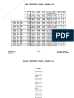 Island Homes Sold - 2020