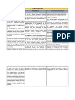 Cuadro Comparativo Fisiologia