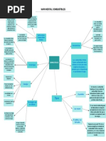 Mapa Mental Combustibles PDF