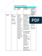 Cuadro Comparativo Enfoques Clásicos y Contemporáneos