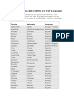 List of Countries, Nationalities and Their Languages: Country Nationality Language