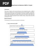 Building Brand Architecture