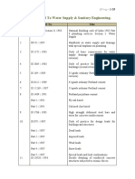 List of IS Related To Water Supply & Sanitary Engineering.: Sr. No. IS No. Title 1) General