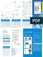 A320 Family A330 & A340 Basic Fleet: Control Function Control Function Regulation Function