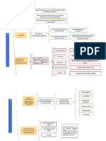 Cuadro Sinoptico Fase 3