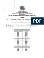 República Dominicana Ministerio de Hacienda Dirección General de Impuestos Internos RNC: 401-50625-4