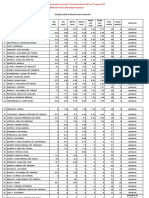 Situaţia Şcolară La Sfârşitul Anului Universitar