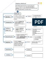 Mapa Conceptual de F. LITERARIAS