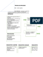 Ficha Tecnica de Proceso Suministros