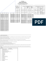 IIT Mandi Institute Vehicle Schedule