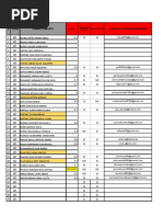 COEVALUACION