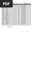 CKC Accomplishment Report