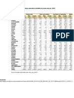 Table 1: Number of Tertiary Education Students by Level and Sex, 2015