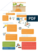 Energia Geotermica Infografia