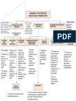 Mapa Conceptual Individual Paso 4