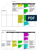 CSTP 5: Assessing Students For Learning: Emerging Exploring Applying Integrating Innovating