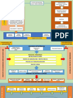 Mapa de Proceso SQM