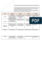 Worksheet For Making A Rubric: Transfer Goal