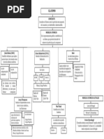 Mapa Conceptual Del Átomo