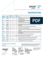 OMN Coating Resins SolventBased PS Americas PDF