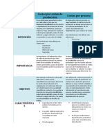 Cuadro Comparativo de Los Sistemas de Costos