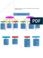 Mapa Conceptual Fisica