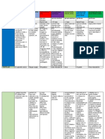 Cuadro Comparativo Tipos de Soldadura