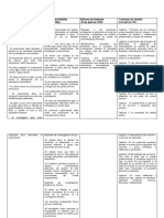 Cuadro Helsinki - Codigo Nuremberg - Informe de Helsinki - Convenio de Oviedo