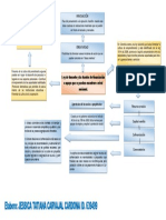 Mapa Conceptual Innovacion